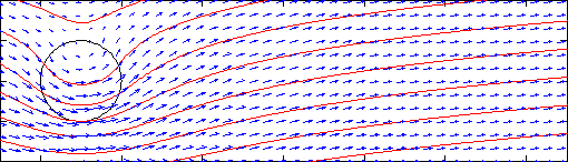 Vortex, flow, and streamlines