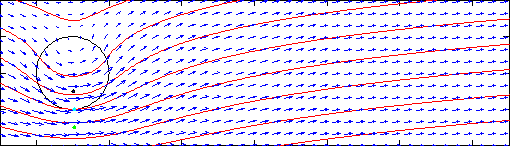 Vortex, flow, and streamlines
