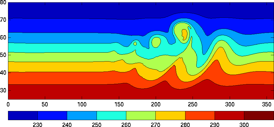 850hPa Temperature in growing bariclinic wave