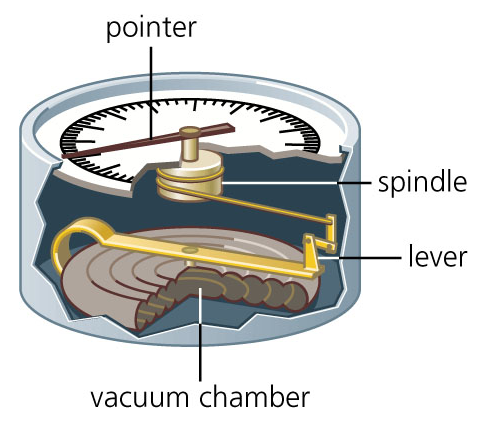 Baromètre anéroïde – Lycée Aliénor d'Aquitaine – Poitiers