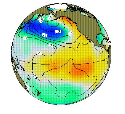 Part III: Midlatitude Variability